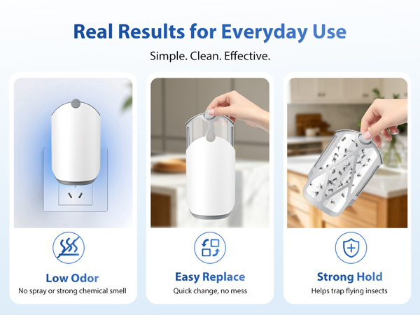 Real Results for Everyday Use