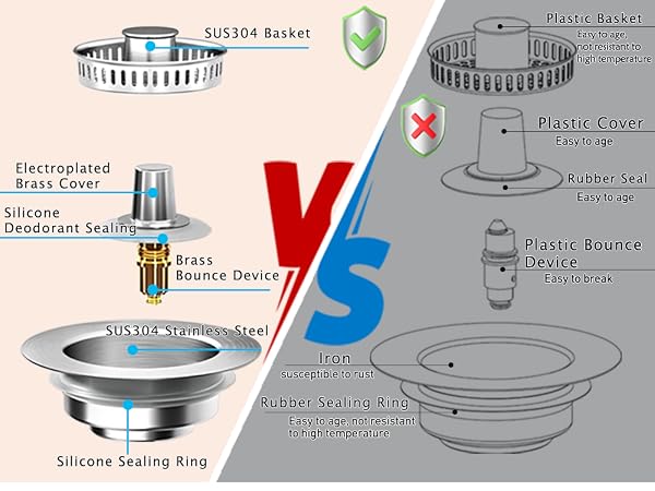 kitchen drains & strainers,3 in 1 sink drain strainer