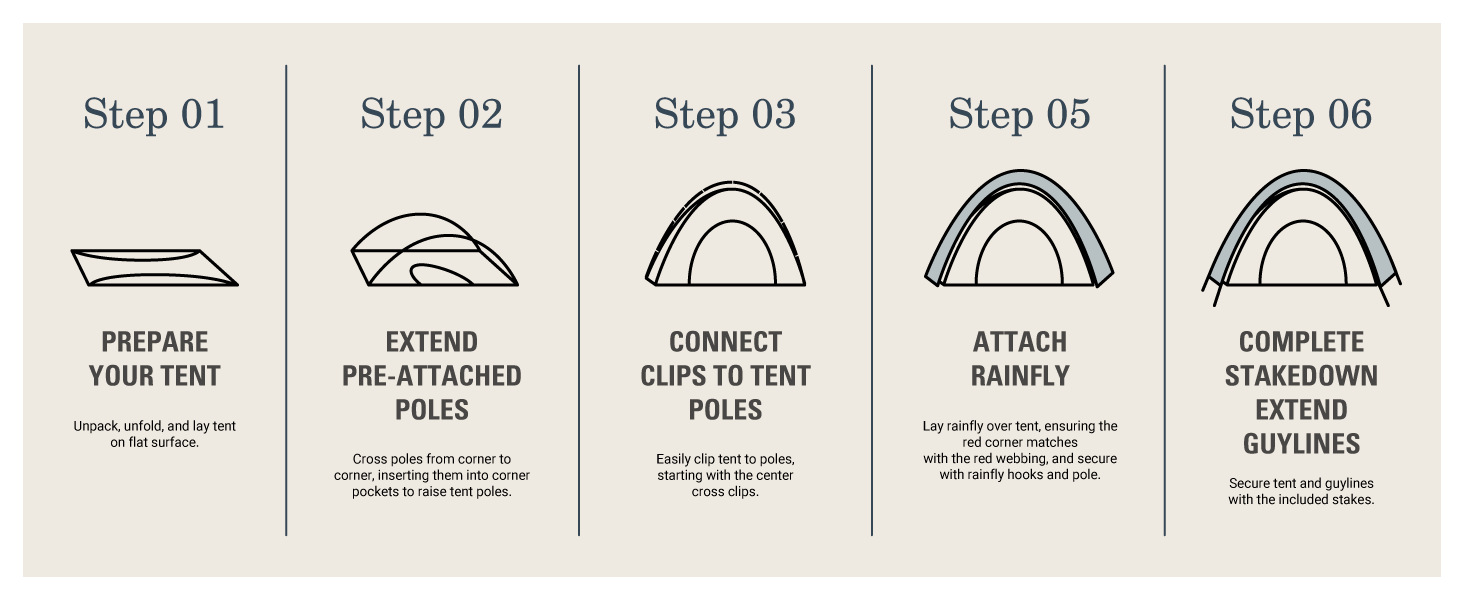coleman tent building steps prep build pack poles clip rainfly secure quality weather proof wind