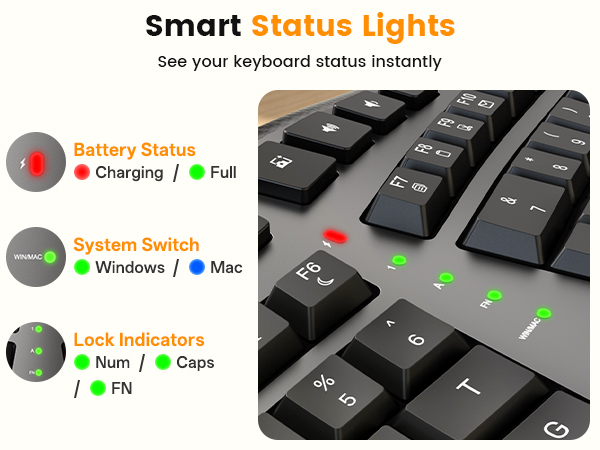 Ergonomic Split Keyboard
