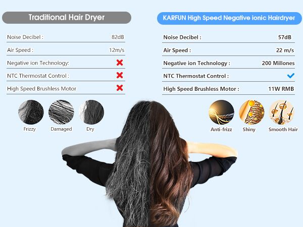 Hair Dryer, 110000 RPM High-Speed Brushless Motor Fast Drying Blow Dryer, Low Noise Hair Dryer