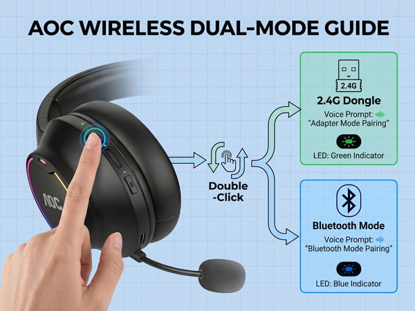 Bluetooth Headset