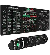 Stock Market Invest Day Trader Trading Mouse Pad Chart Patterns Cheat Sheet, Large Computer Mouse...