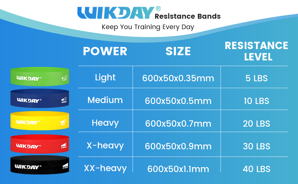 resistance bands for working out