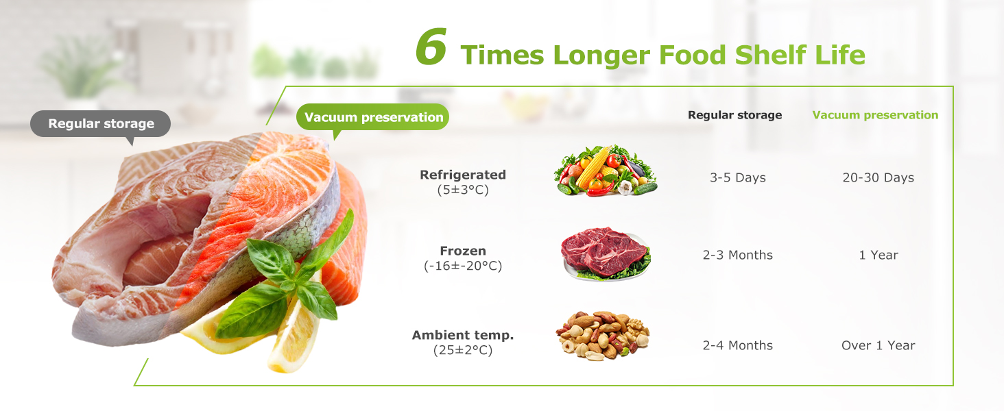 Vacuum Sealer Bags