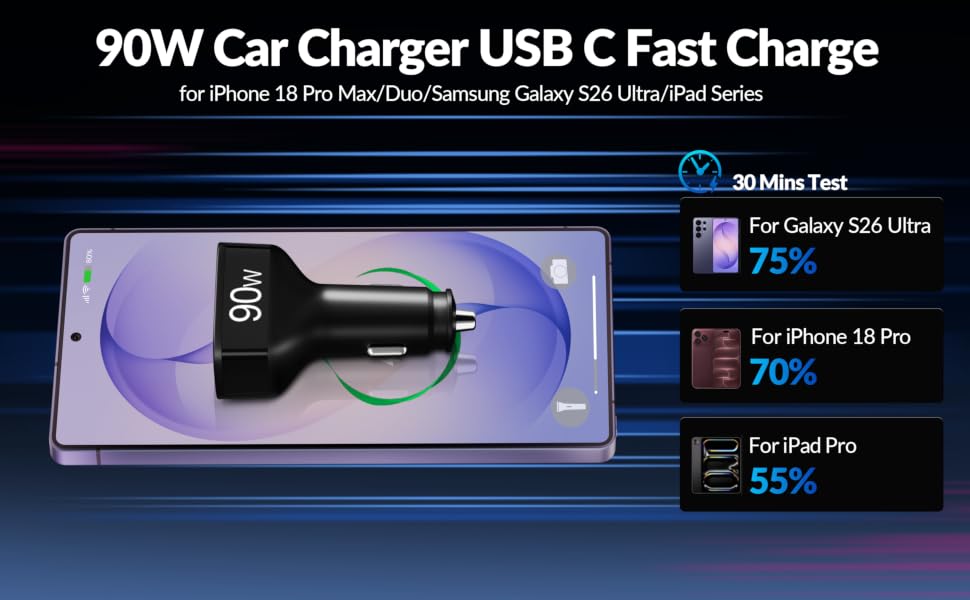 Car Charger USB C