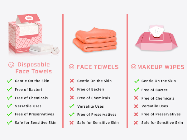 Comparison With Traditional Towels And Wet Wipes