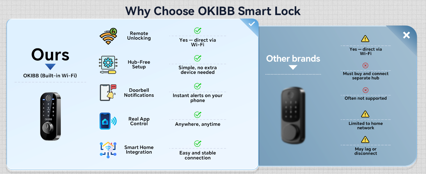 keyless entry door lock