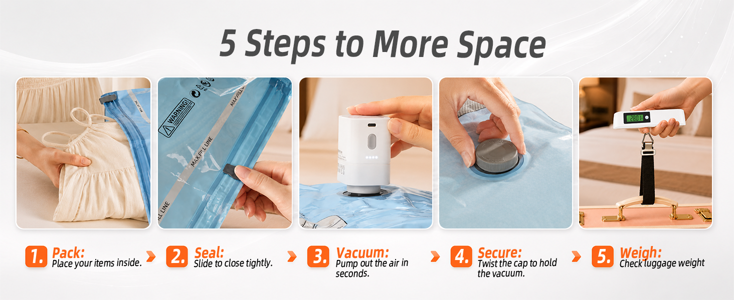 A 5-panel infographic showing packing, sealing, vacuuming, securing cap, and weighing luggage