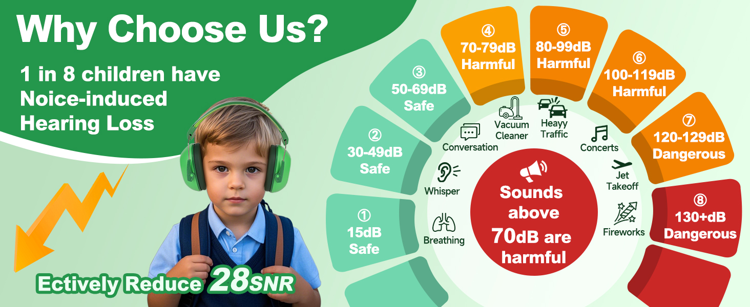 noise cancelling headphones for kids