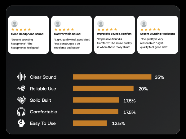 Linsoul Kiwi Ears Altruva Over Ear Headphone, Hi-Fi 50mm Dynamic Driver Monitoring Headphones