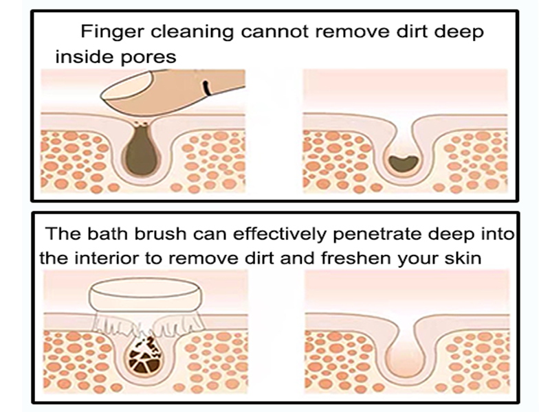 Deep cleaning