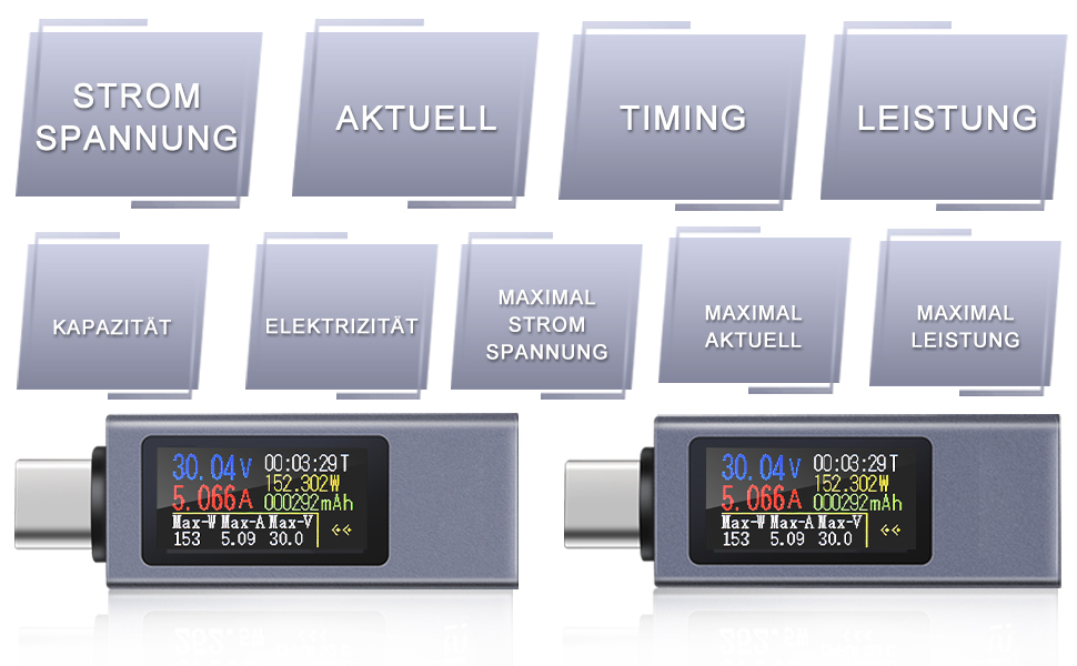 USB C Power Meter Testers