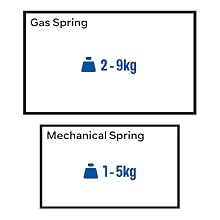 Weight