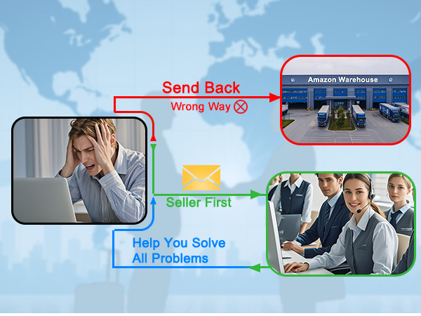 Worry-Free After-Sales