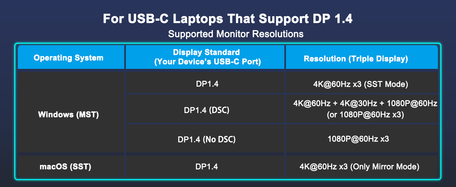 hdmi docking station