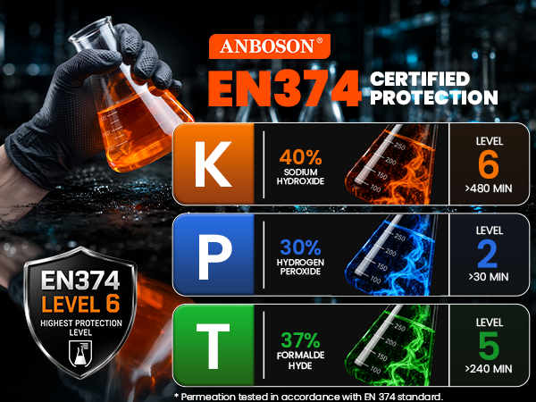 en374 sertfied