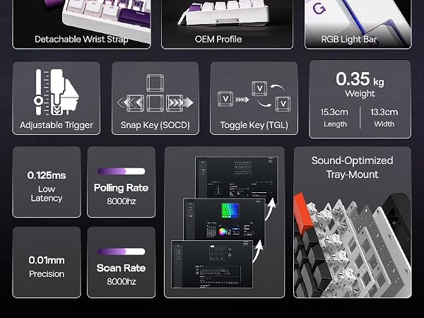 Text includes: 'Detachable Wrist Strap', 'RGB Light Bar', 'Sound-Optimized', 'Polling Rate 8000Hz', 'Scan Rate', 'Weight', 'Length'. Technical specification interface with multiple feature tiles.