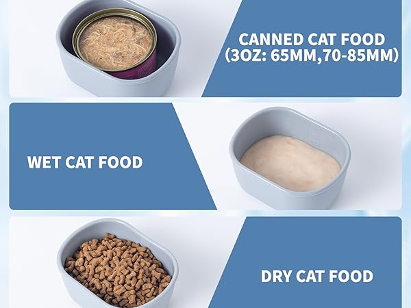 Text reads 'SUITABLE FOR', 'CANNED CAT FOOD (3OZ: 65MM, 70-85MM)', 'WET CAT FOOD', 'DRY CAT FOOD'. Product compatibility chart showing different cat food types with bowl illustrations.