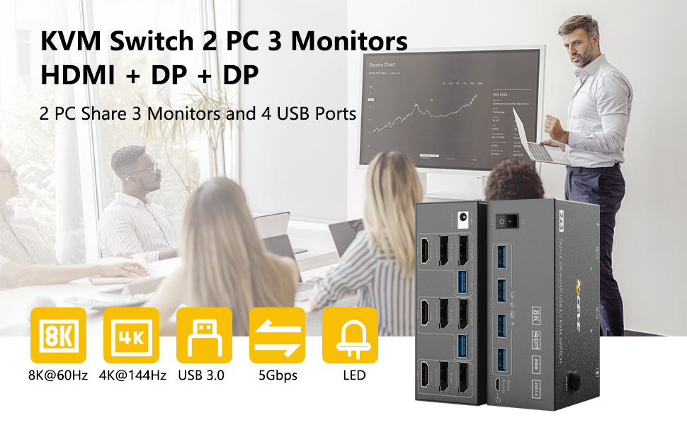 2 computers 3 monitors kvm