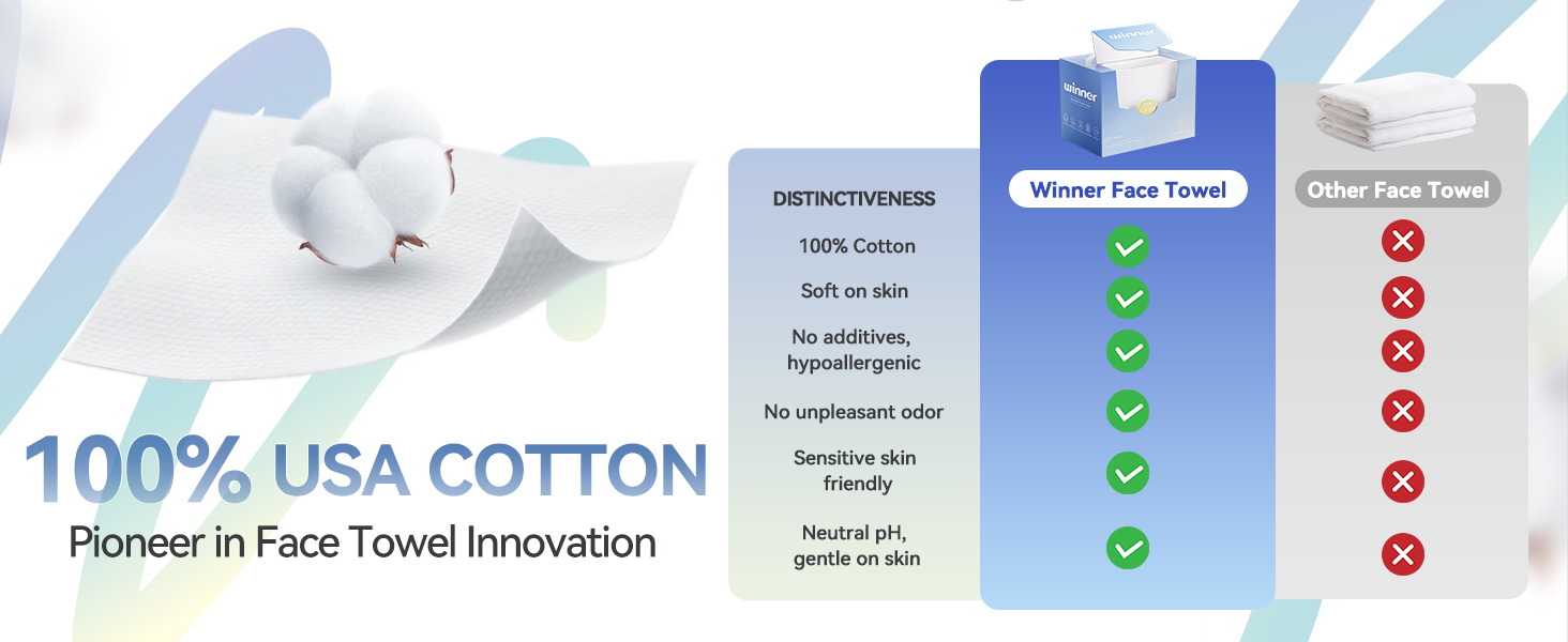 face towels
