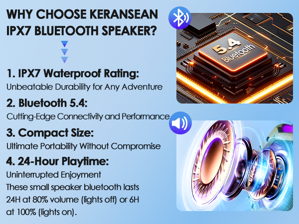 IPX7 Waterproof Rating BT5.4