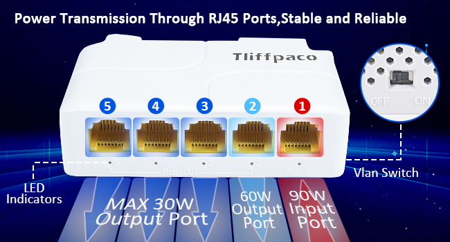 90W/Input Port,60W/Output Port