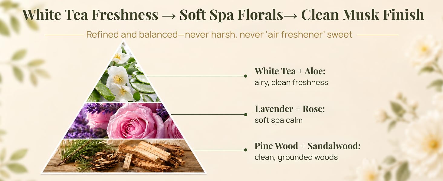 White Tea Freshness ? Soft Spa Florals ? Clean Musk Finish