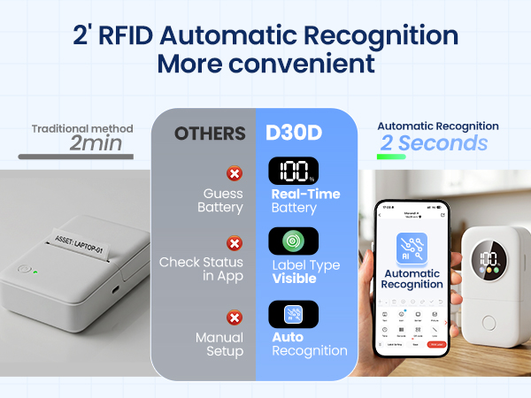 Phomemo D30D Label Maker