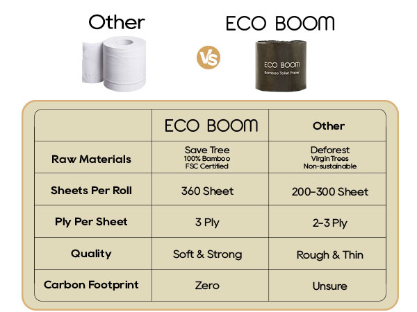 360 sheet 3ply
