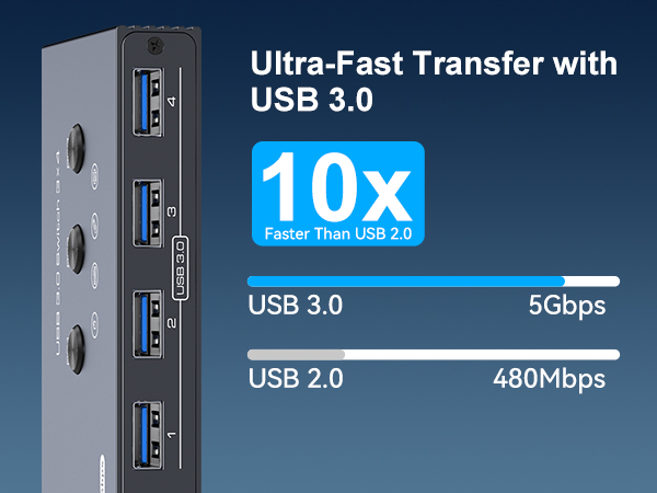 THXCDBID USB 3.0 Switch 3 Computers Sharing 4 USB-A Port