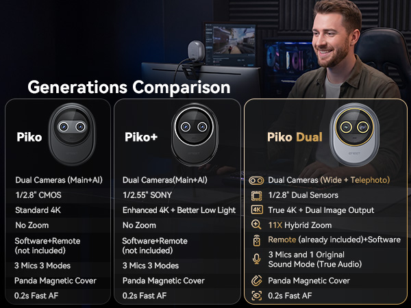 EMEET webcam Piko Generation Comparison