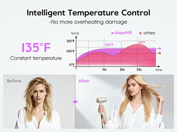 Travel Blow Dryer