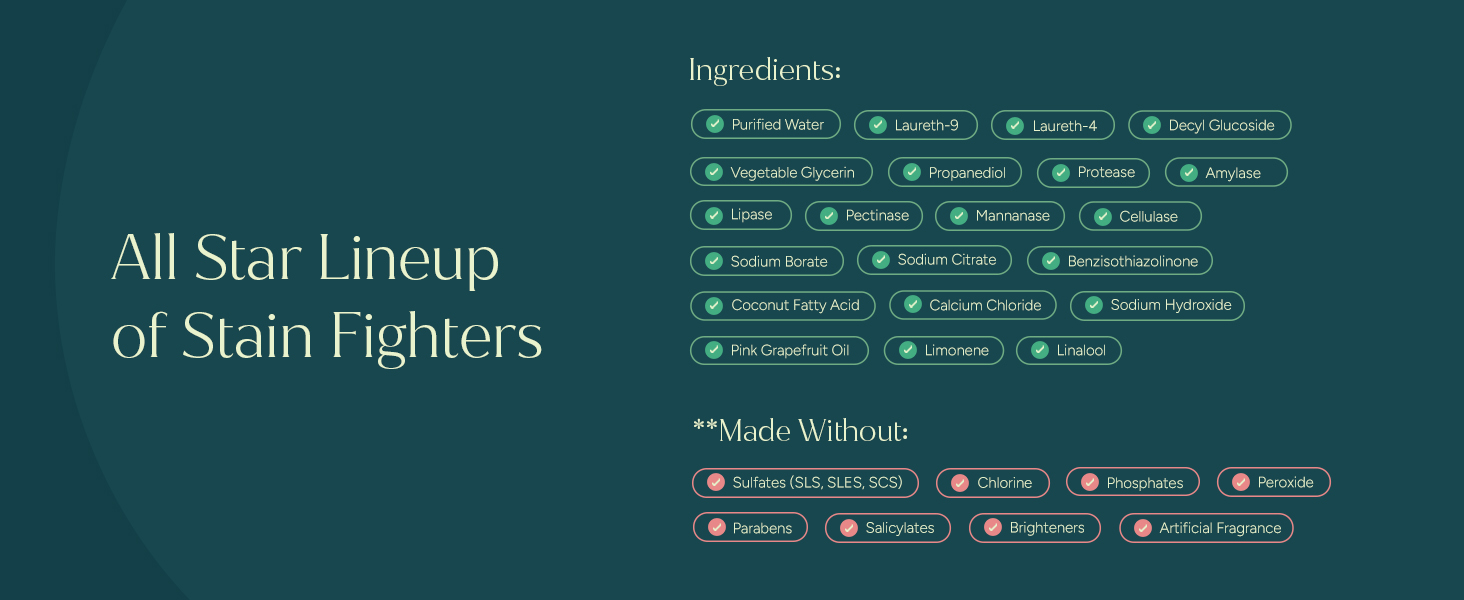 Full ingredient list showing no sulfates, parabens, or fragrances. Plant-derived cleaners.