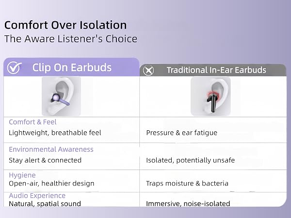 Comfort Over lsolation:The Aware Listener's Choice