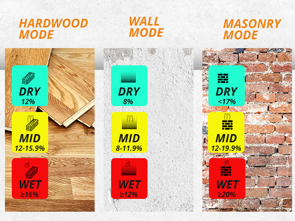 woodworking moisture meter