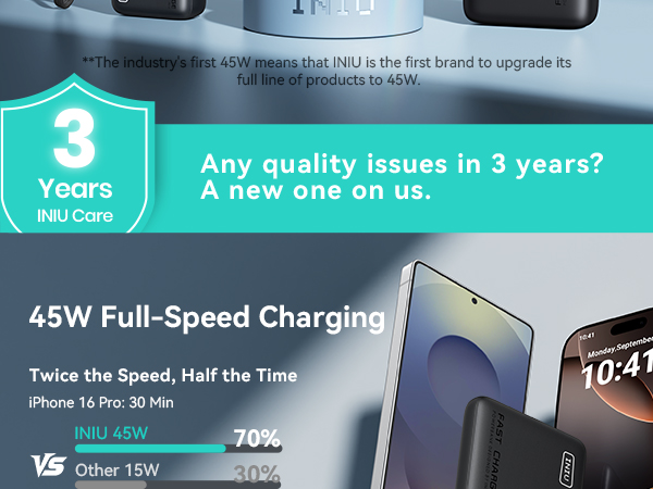 iniu power bank