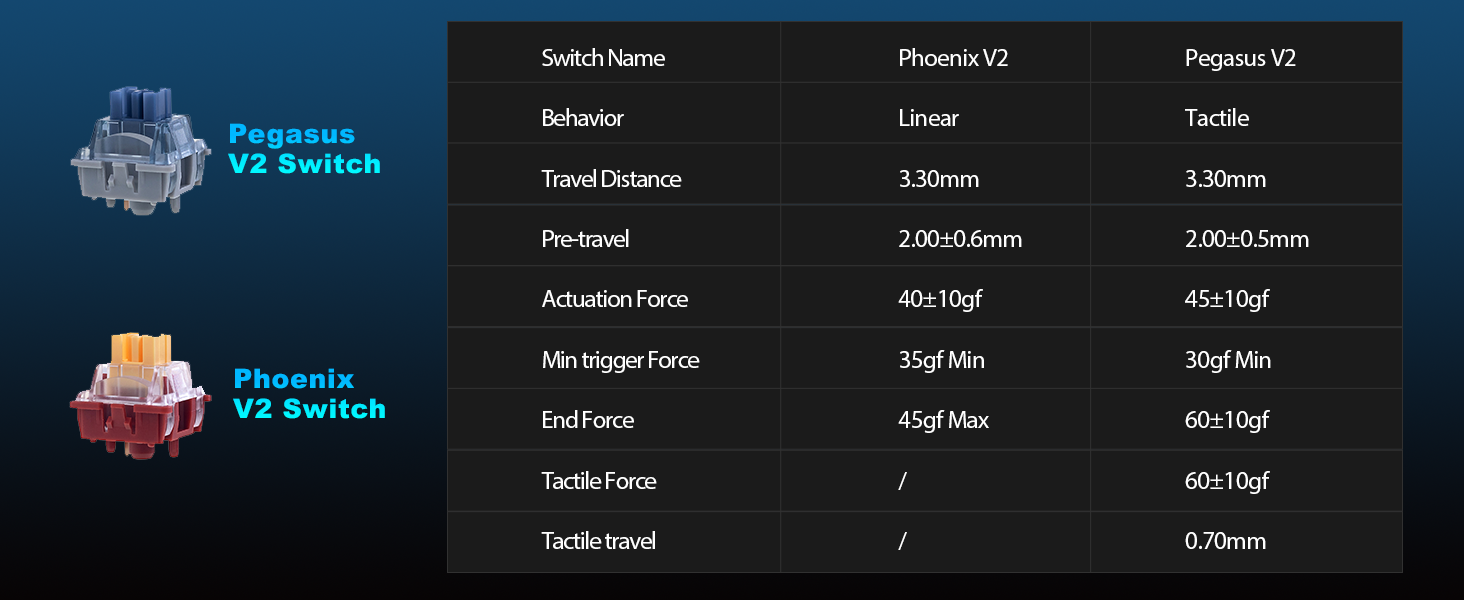 Pegasus Tactile Silent Keyboard Switch