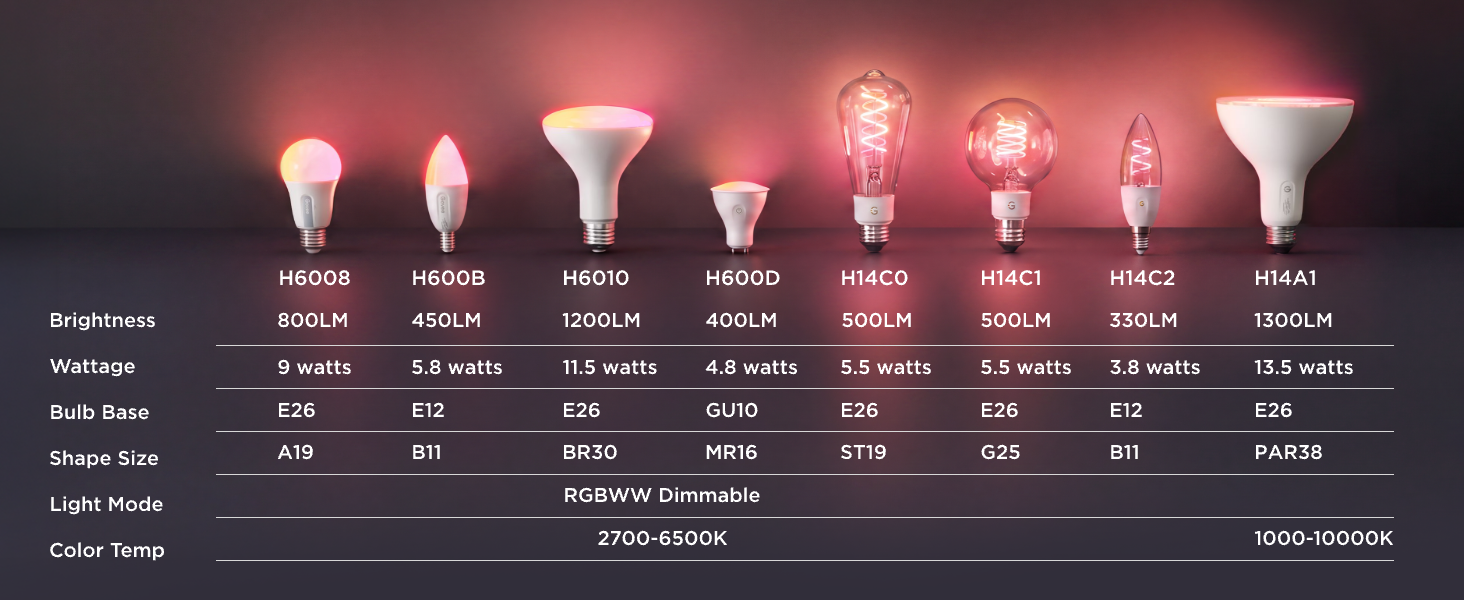 Bulbs
