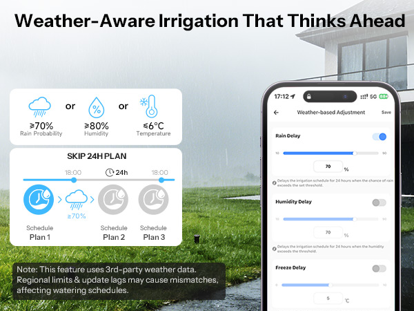 Weather-Aware Irrigation That Thinks Ahead