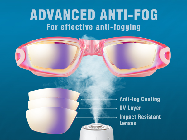anti-fog coating