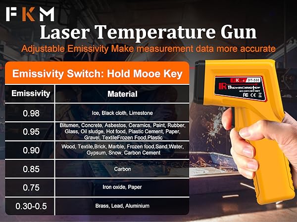 infrared thermometer temperature gun
