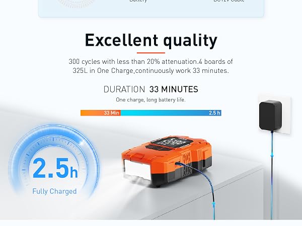 Battery charger advertisement showing 2.5h full charge time, 33-minute runtime, and 300 cycles lifespan. Orange device pictured charging a battery pack.