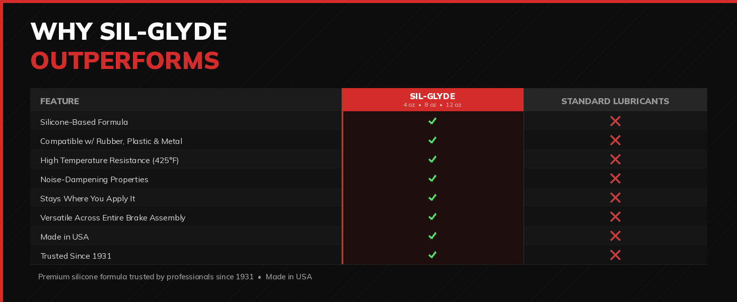 Comparison chart showing Sil-Glyde checkmarks versus X marks for standard lubricants on 8 features.