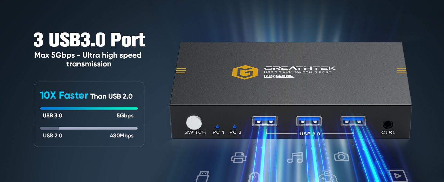 kvm Switch HDMI 8K USB3.0
