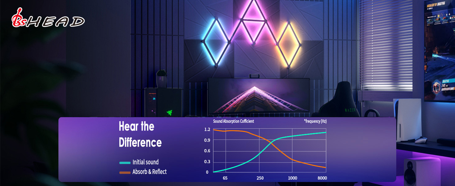 Soundproof wall panels
