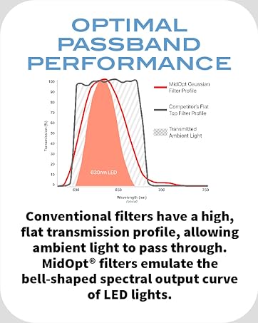 optimal passband performance