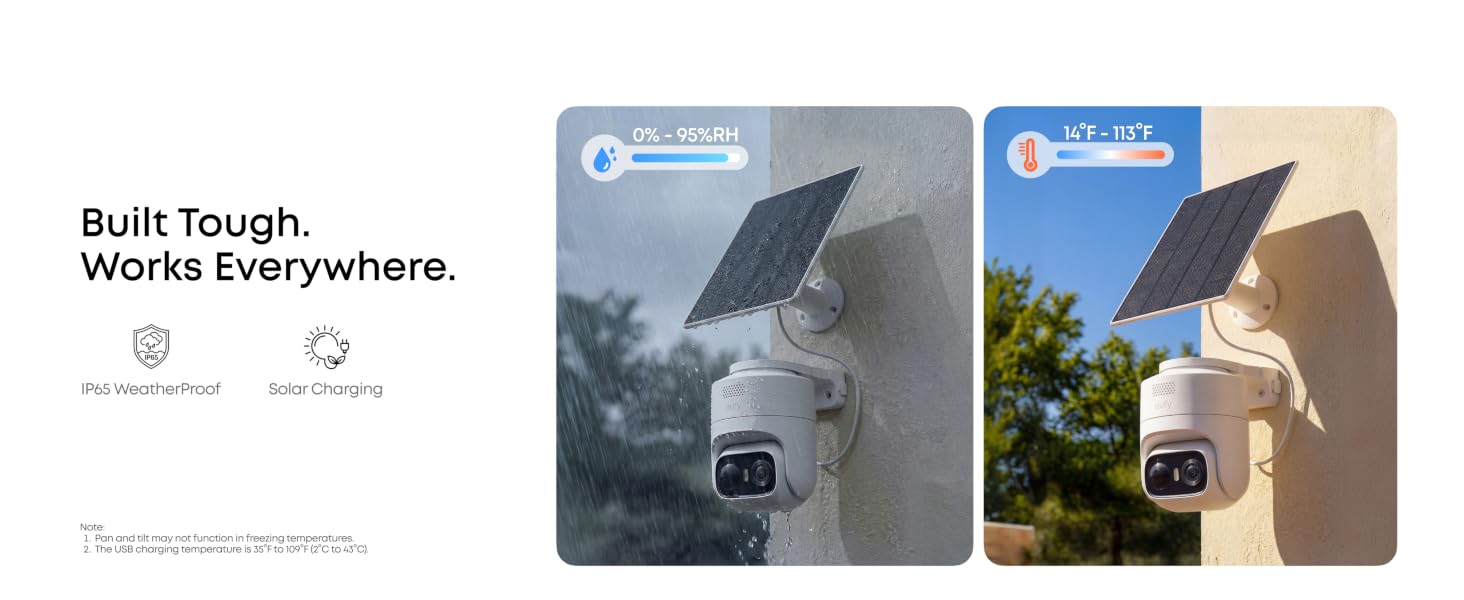 IP65 Weatherproof