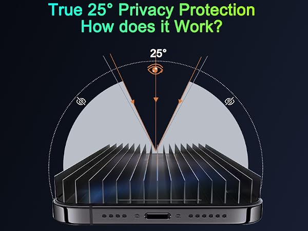 iphone 16 pro max privacy screen protector