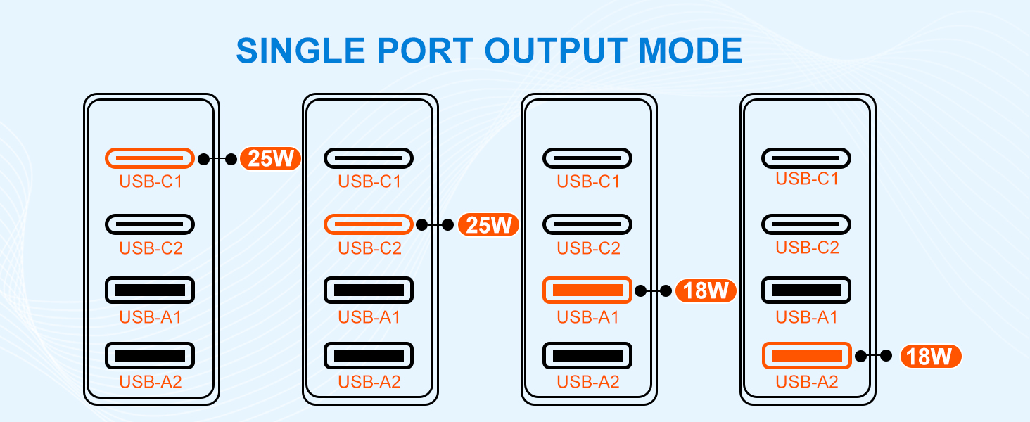 Universal Travel Adapter 25W